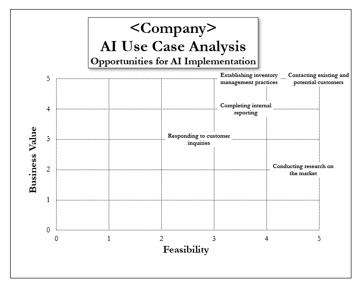 AI USE CASES
